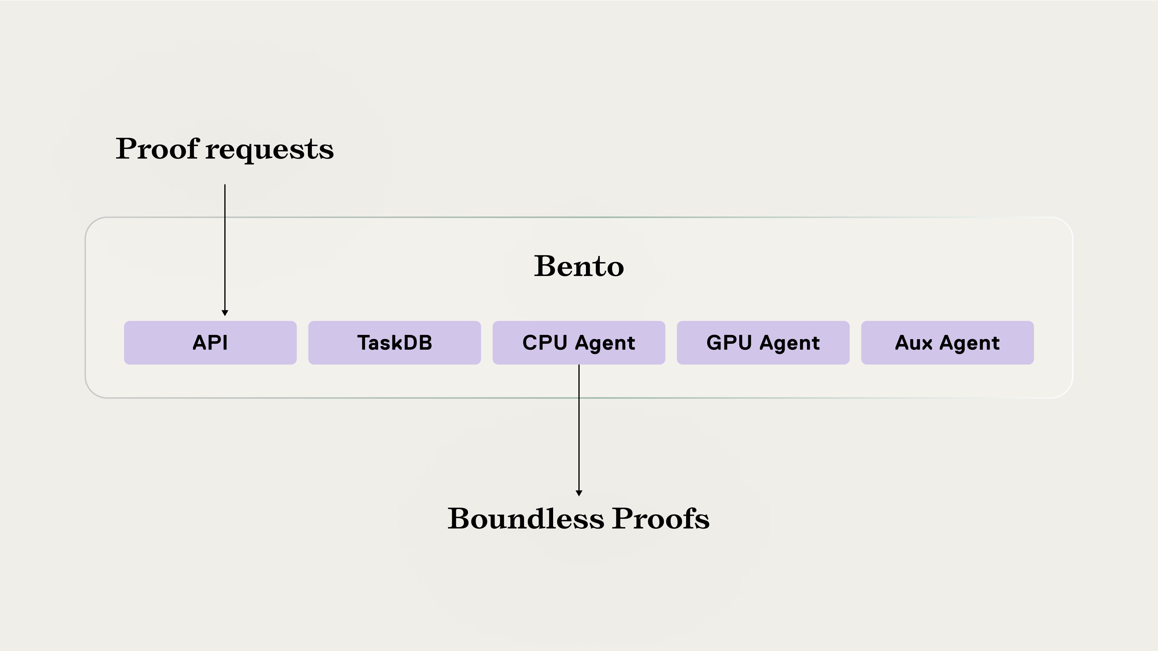 Boundless Protocol